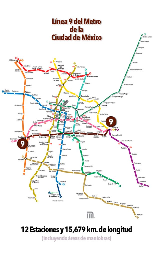 Línea 9 del Metro de la CDMX